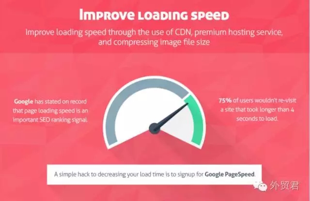SEO网站速度