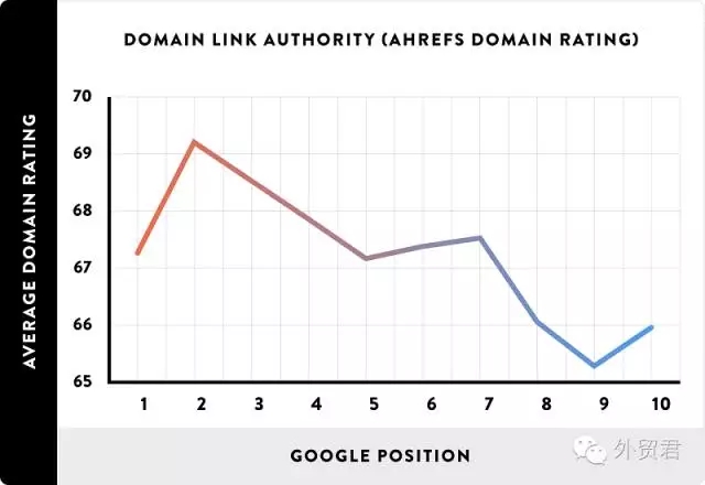 domain link
